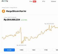 Harga Bitcoin Hari Ini Rupiah