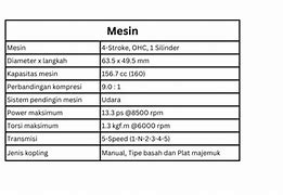 Perbedaan Megapro Primus Dan Tiger Revo Sama Atau Beda